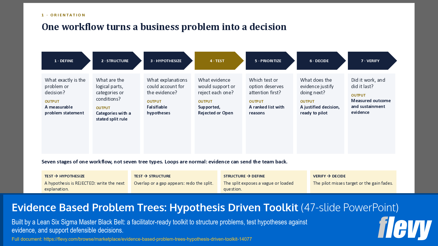 Evidence Based Problem Trees: Hypothesis Driven Toolkit (47-slide PPT PowerPoint presentation template (PPTX)) Preview Image