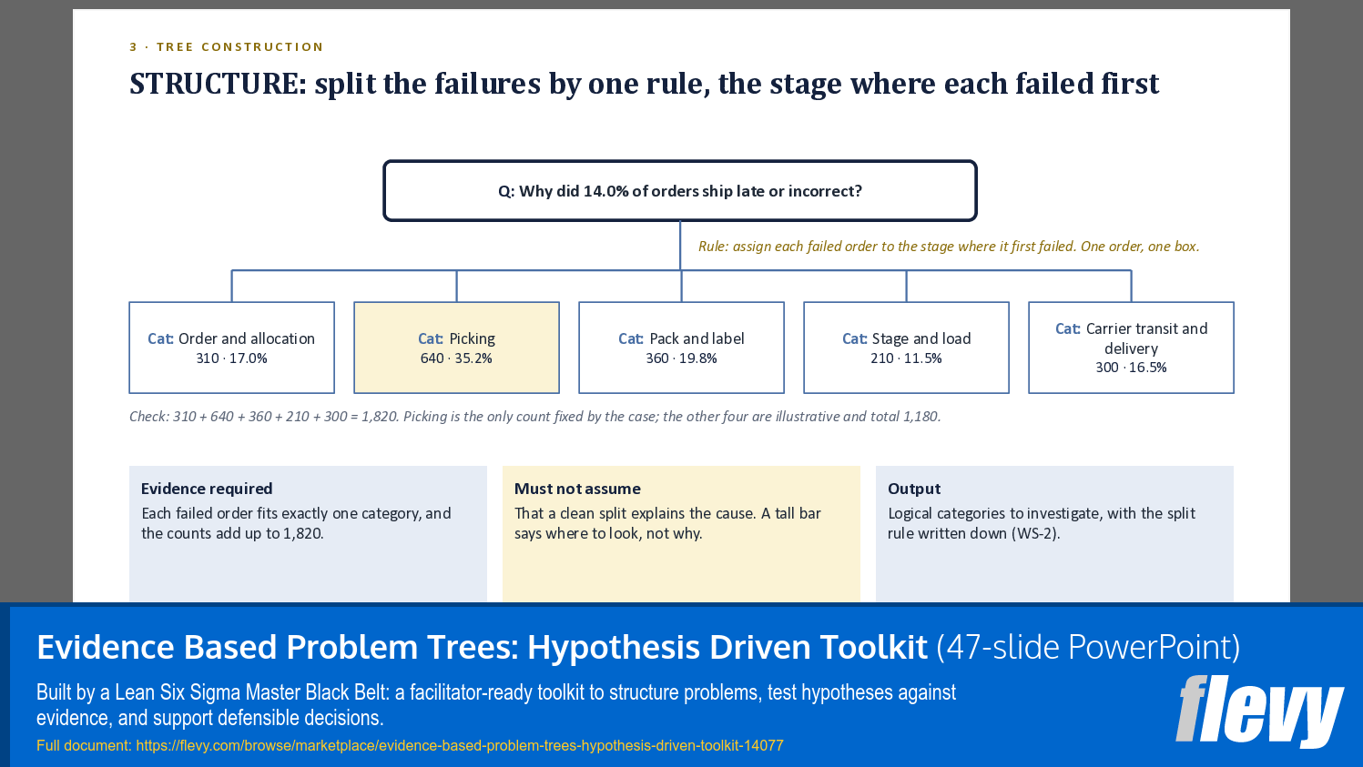 Evidence Based Problem Trees: Hypothesis Driven Toolkit (47-slide PPT PowerPoint presentation template (PPTX)) Preview Image