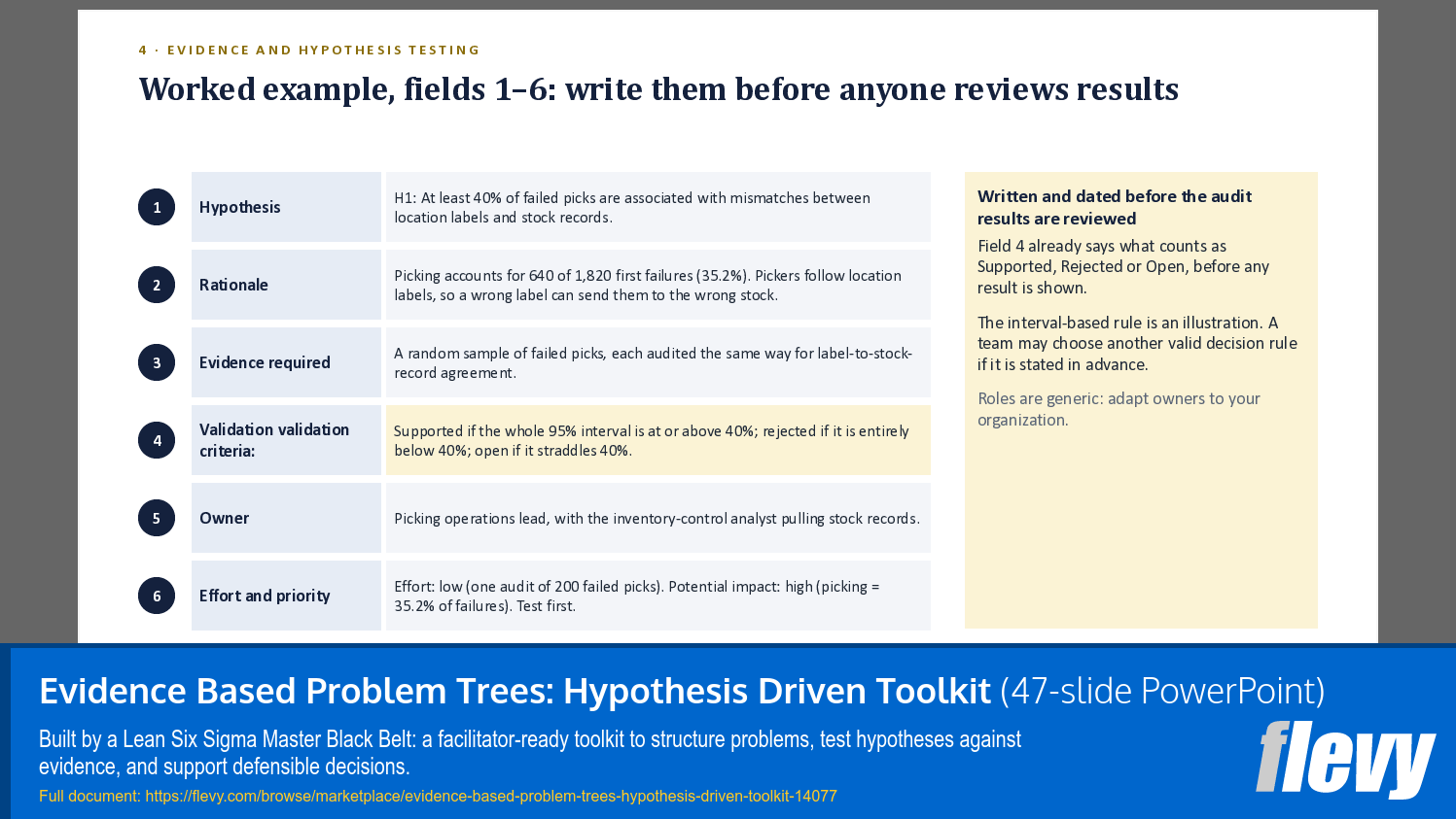 Evidence Based Problem Trees: Hypothesis Driven Toolkit (47-slide PPT PowerPoint presentation template (PPTX)) Preview Image