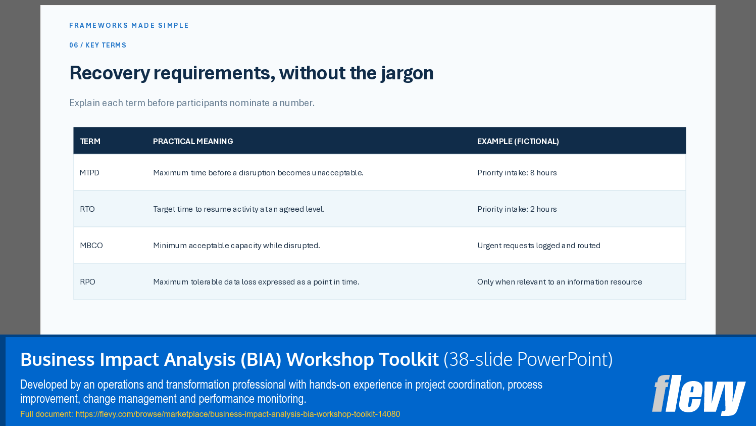 Business Impact Analysis (BIA) Workshop Toolkit (38-slide PPT PowerPoint presentation template (PPTX)) Preview Image