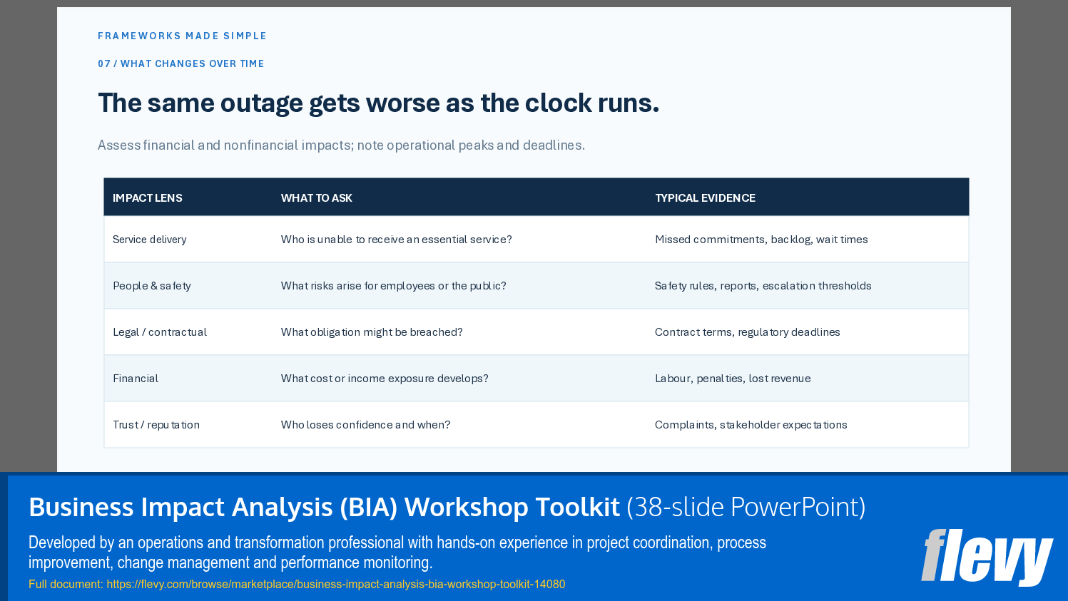 Business Impact Analysis (BIA) Workshop Toolkit (38-slide PPT PowerPoint presentation template (PPTX)) Preview Image