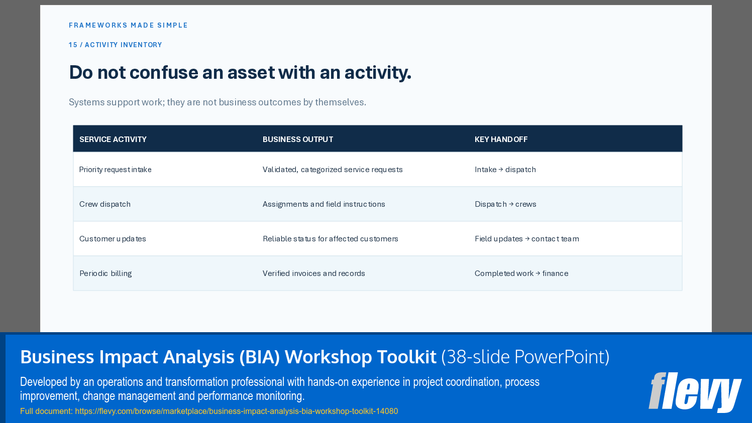 Business Impact Analysis (BIA) Workshop Toolkit (38-slide PPT PowerPoint presentation template (PPTX)) Preview Image