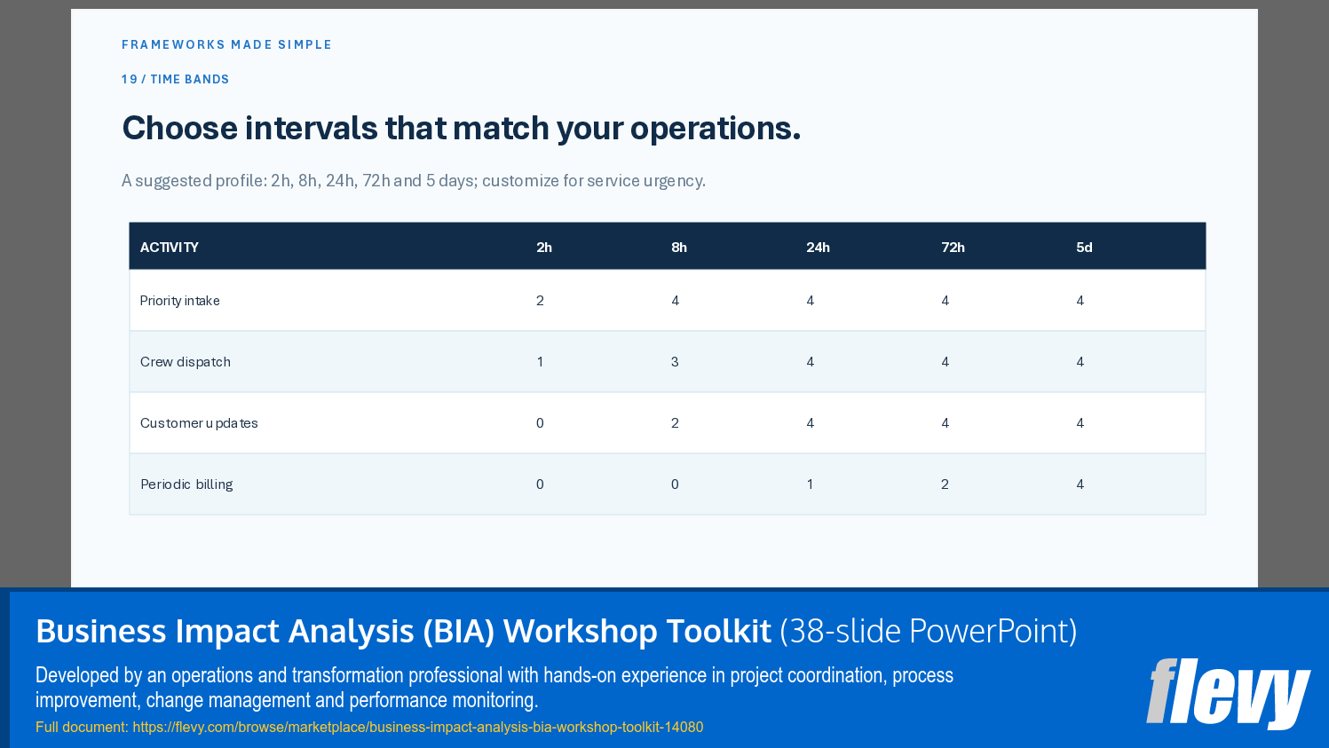 Business Impact Analysis (BIA) Workshop Toolkit (38-slide PPT PowerPoint presentation template (PPTX)) Preview Image