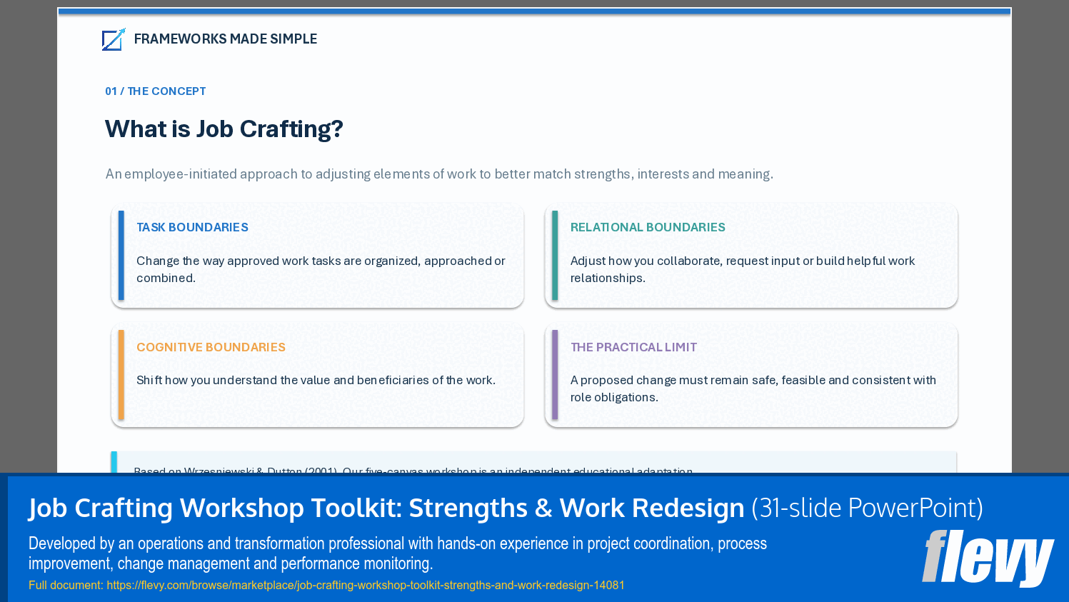 Job Crafting Workshop Toolkit: Strengths & Work Redesign (31-slide PPT PowerPoint presentation template (PPTX)) Preview Image
