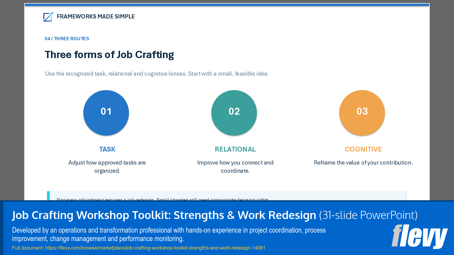 Job Crafting Workshop Toolkit: Strengths & Work Redesign (31-slide PPT PowerPoint presentation template (PPTX)) Preview Image