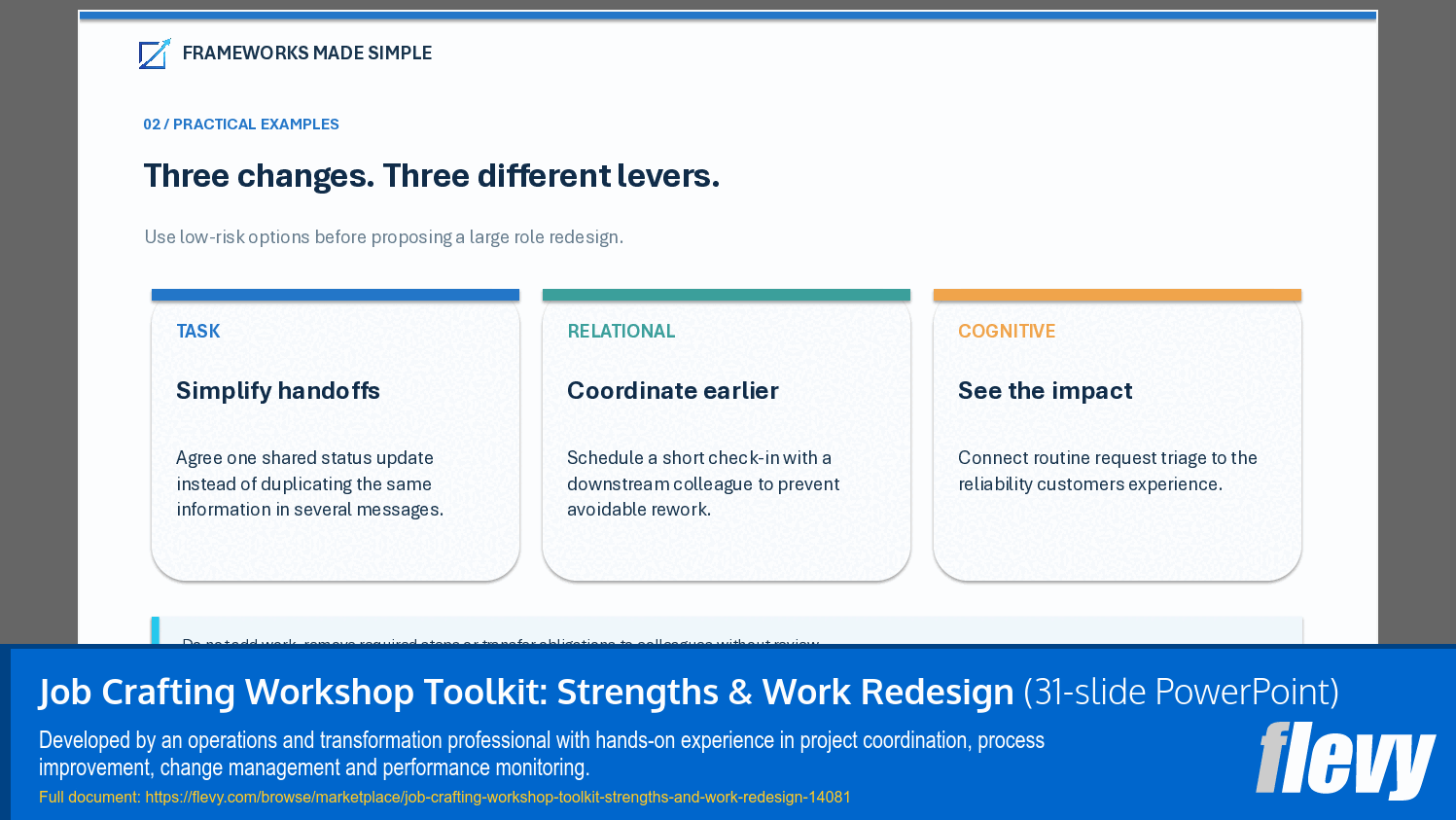 Job Crafting Workshop Toolkit: Strengths & Work Redesign (31-slide PPT PowerPoint presentation template (PPTX)) Preview Image