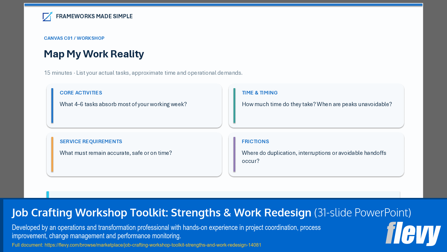Job Crafting Workshop Toolkit: Strengths & Work Redesign (31-slide PPT PowerPoint presentation template (PPTX)) Preview Image