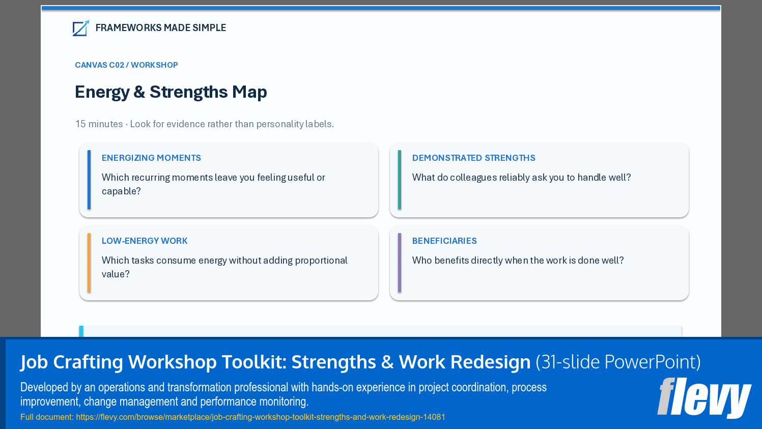 Job Crafting Workshop Toolkit: Strengths & Work Redesign (31-slide PPT PowerPoint presentation template (PPTX)) Preview Image
