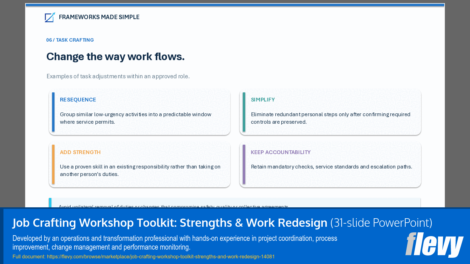 Job Crafting Workshop Toolkit: Strengths & Work Redesign (31-slide PPT PowerPoint presentation template (PPTX)) Preview Image