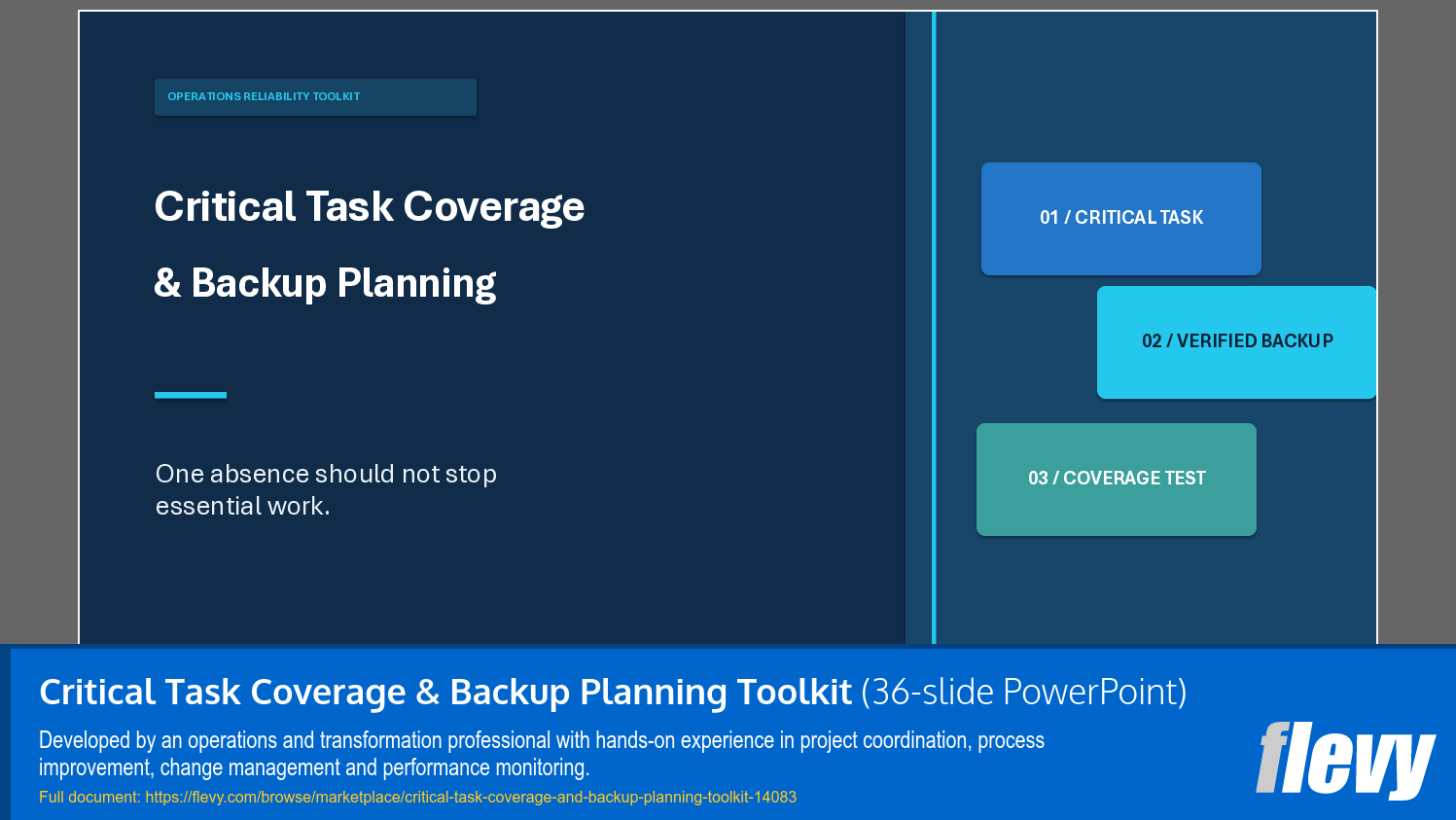 Critical Task Coverage & Backup Planning Toolkit (36-slide PPT PowerPoint presentation template (PPTX)) Preview Image