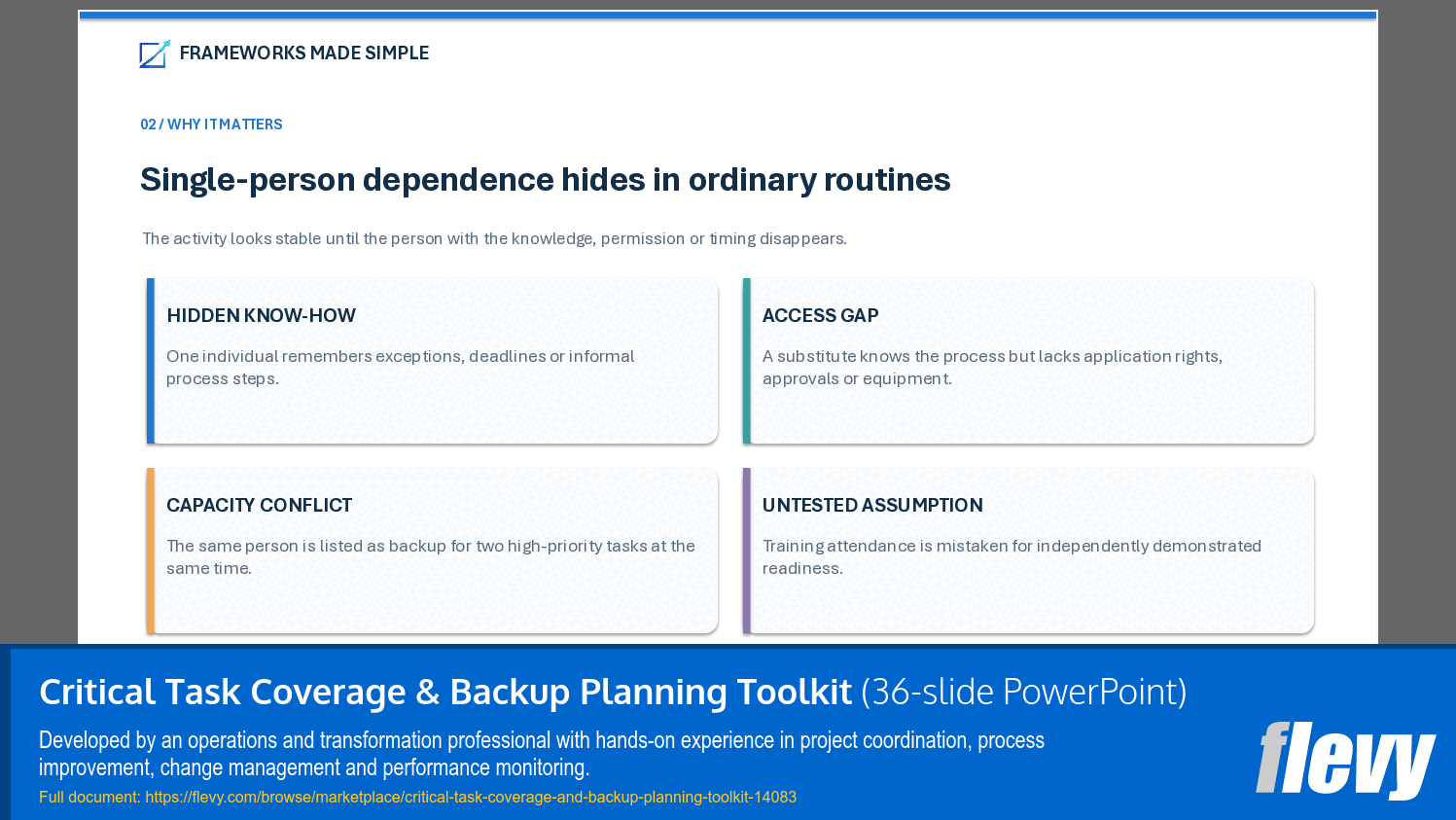 Critical Task Coverage & Backup Planning Toolkit (36-slide PPT PowerPoint presentation template (PPTX)) Preview Image