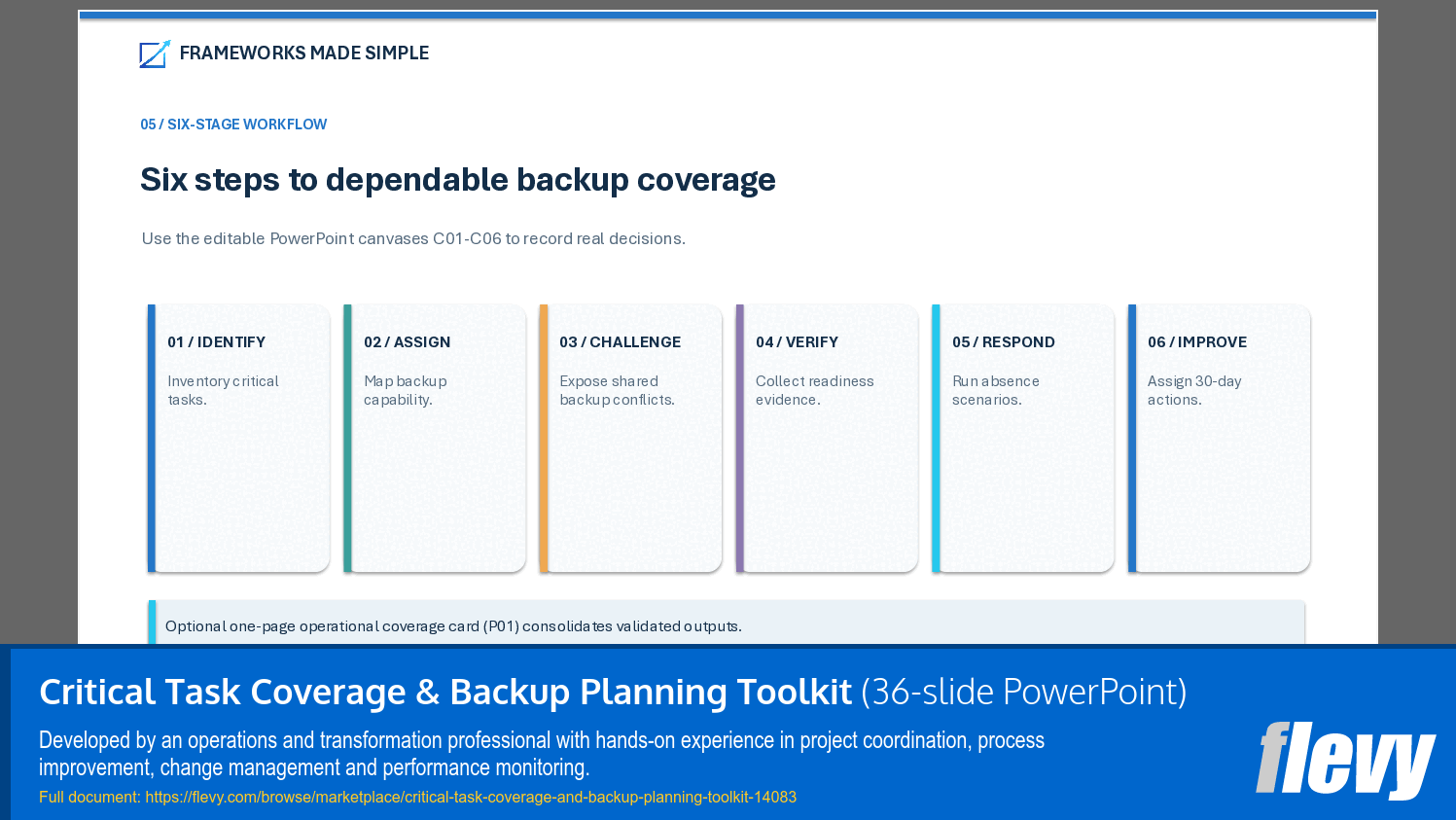 Critical Task Coverage & Backup Planning Toolkit (36-slide PPT PowerPoint presentation template (PPTX)) Preview Image