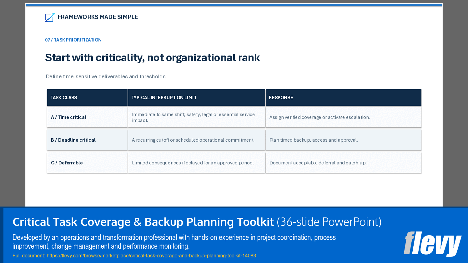 Critical Task Coverage & Backup Planning Toolkit (36-slide PPT PowerPoint presentation template (PPTX)) Preview Image