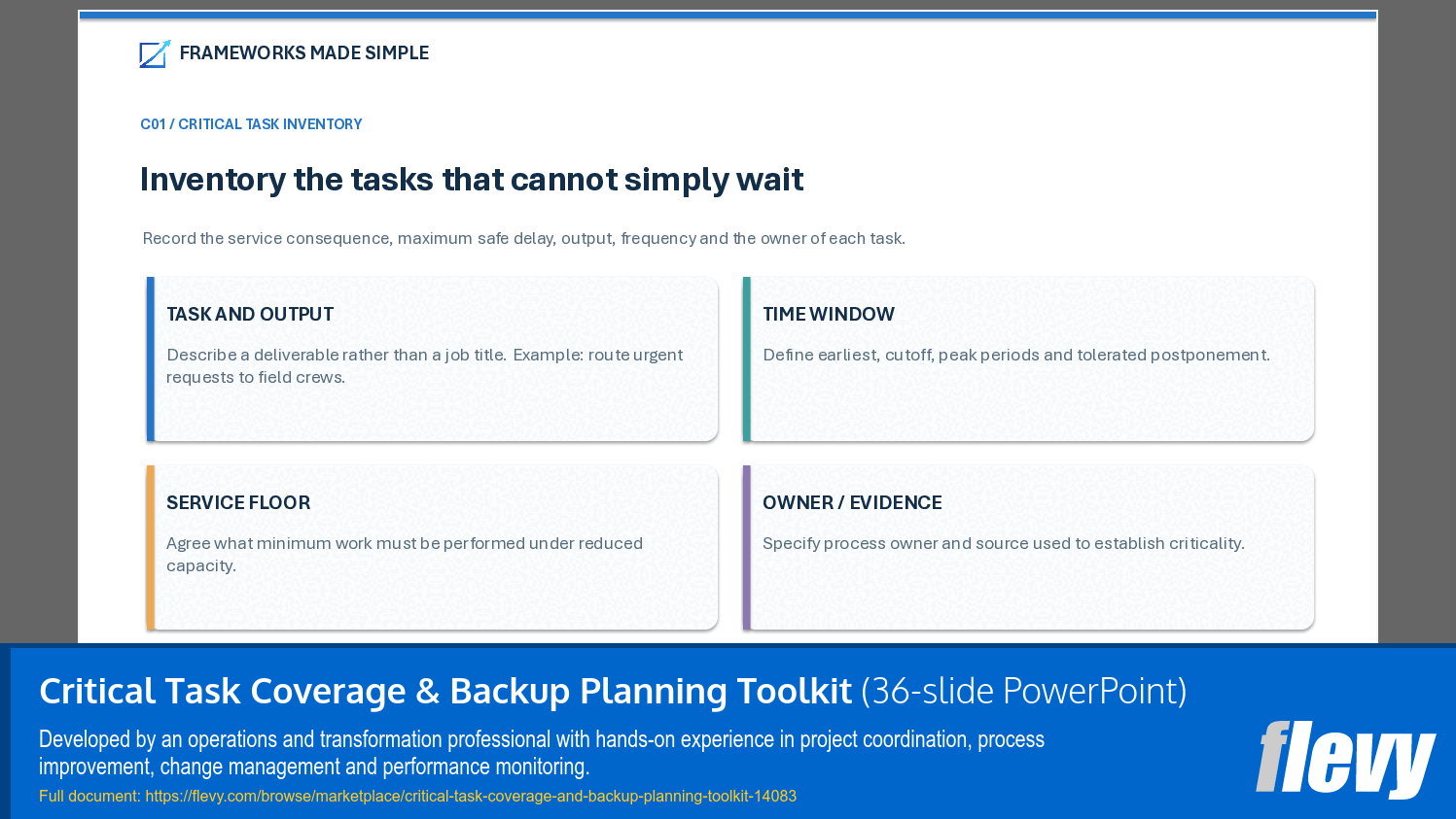 Critical Task Coverage & Backup Planning Toolkit (36-slide PPT PowerPoint presentation template (PPTX)) Preview Image