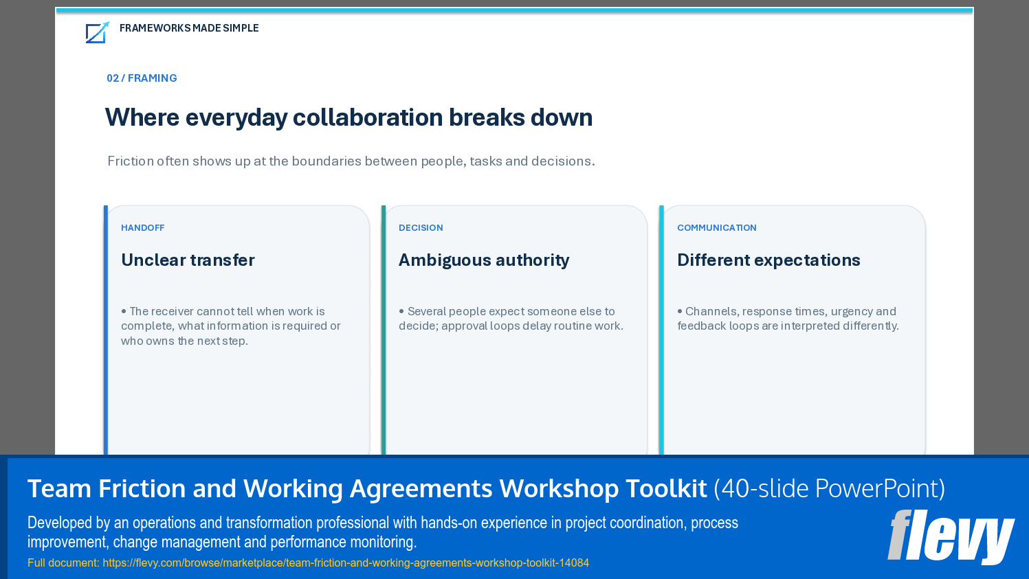 Team Friction and Working Agreements Workshop Toolkit (40-slide PPT PowerPoint presentation template (PPTX)) Preview Image