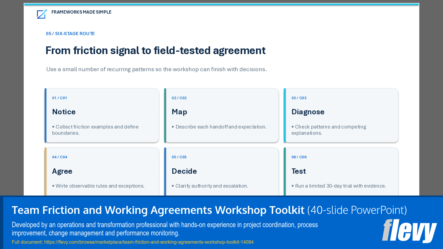 Team Friction and Working Agreements Workshop Toolkit (40-slide PPT PowerPoint presentation template (PPTX)) Preview Image