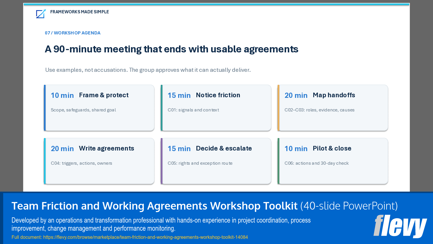 Team Friction and Working Agreements Workshop Toolkit (40-slide PPT PowerPoint presentation template (PPTX)) Preview Image