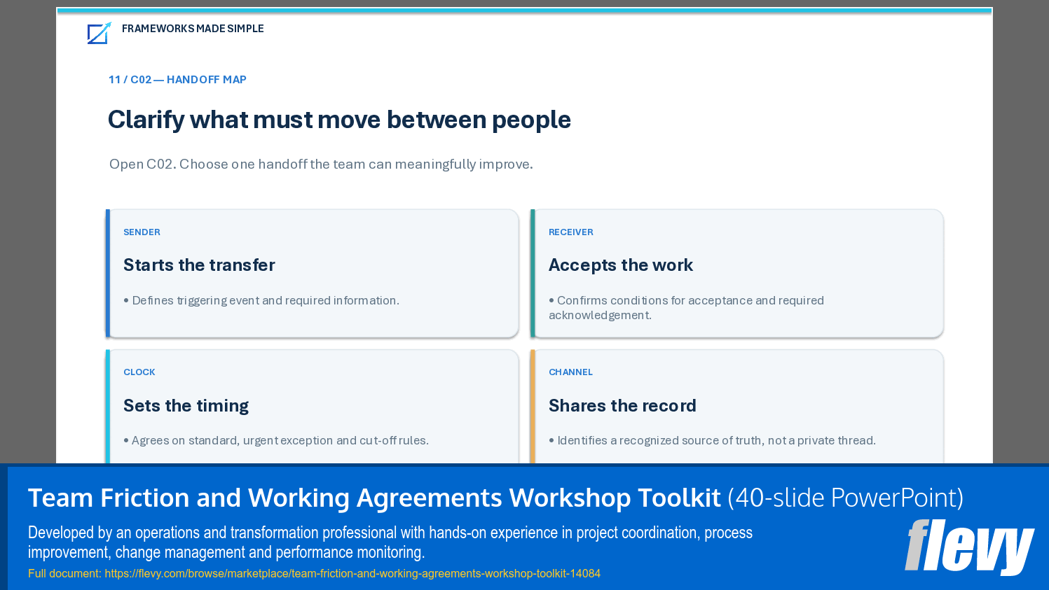 Team Friction and Working Agreements Workshop Toolkit (40-slide PPT PowerPoint presentation template (PPTX)) Preview Image