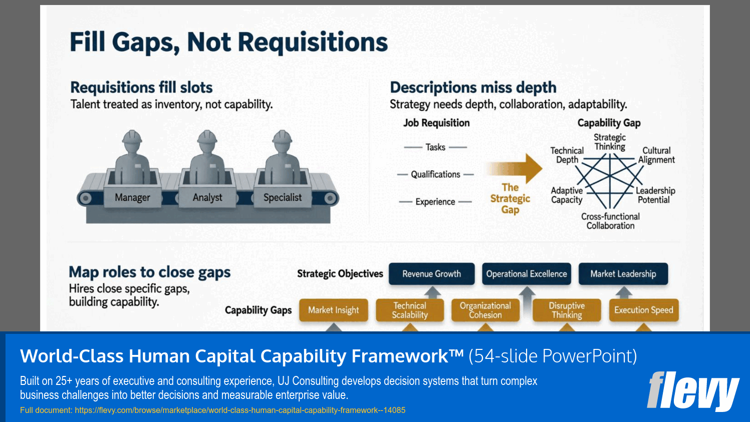 World-Class Human Capital Capability Framework™ (54-slide PPT PowerPoint presentation template (PPTX)) Preview Image