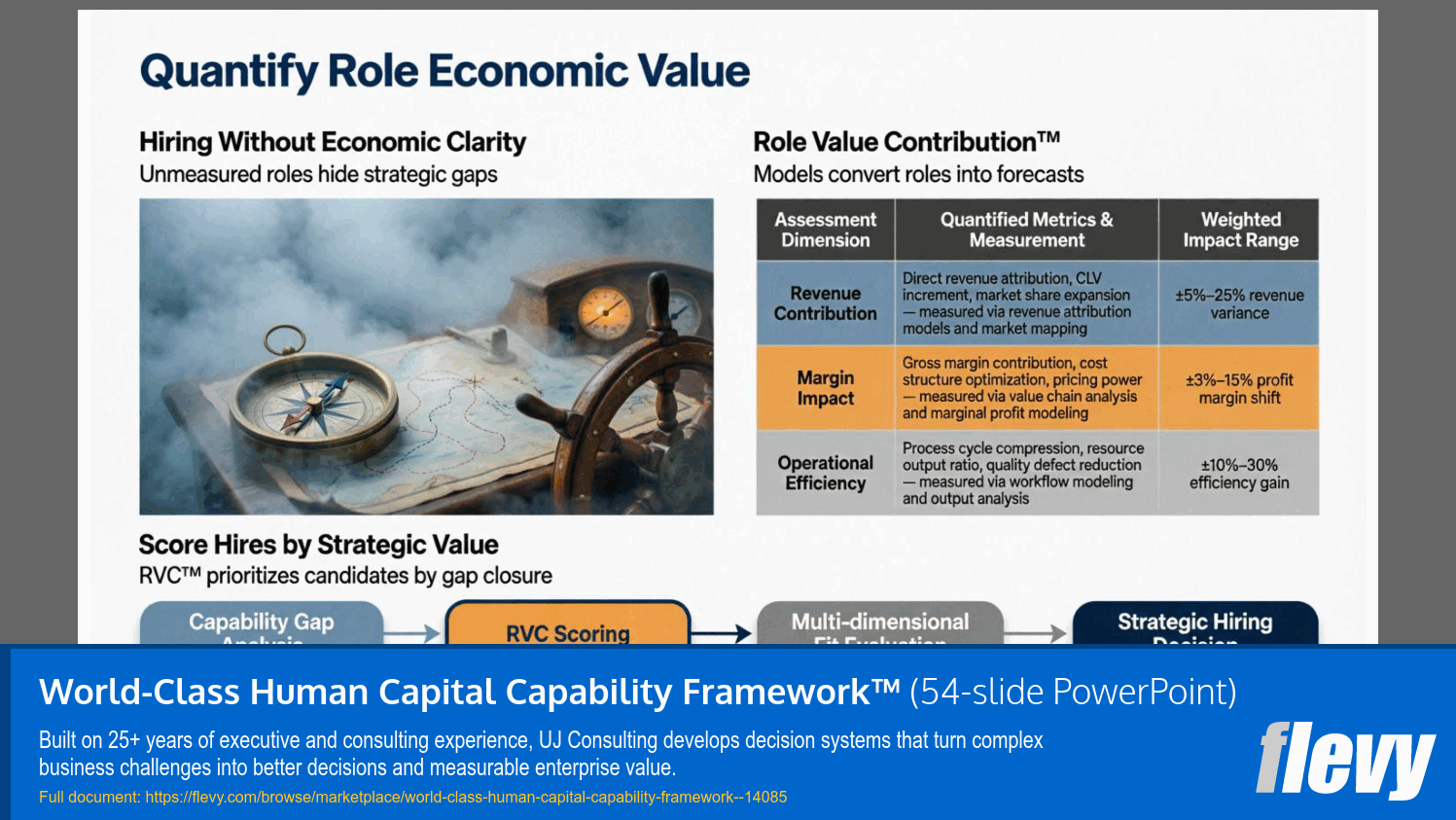 World-Class Human Capital Capability Framework™ (54-slide PPT PowerPoint presentation template (PPTX)) Preview Image