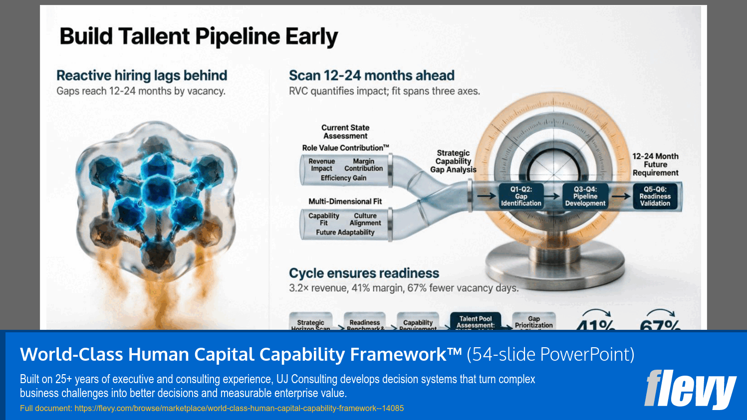 World-Class Human Capital Capability Framework™ (54-slide PPT PowerPoint presentation template (PPTX)) Preview Image
