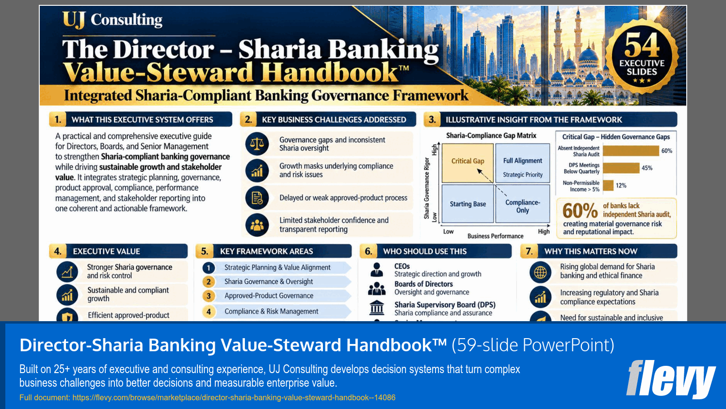 Director-Sharia Banking Value-Steward Handbook™ (59-slide PPT PowerPoint presentation template (PPTX)) Preview Image