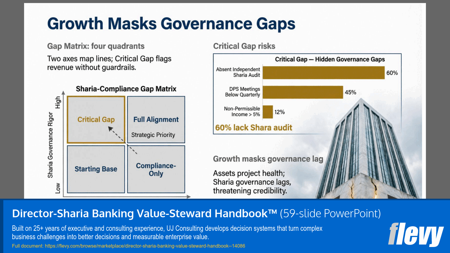 Director-Sharia Banking Value-Steward Handbook™ (59-slide PPT PowerPoint presentation template (PPTX)) Preview Image