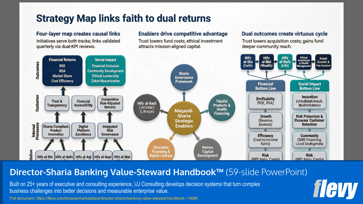 Director-Sharia Banking Value-Steward Handbook™ (59-slide PPT PowerPoint presentation template (PPTX)) Preview Image