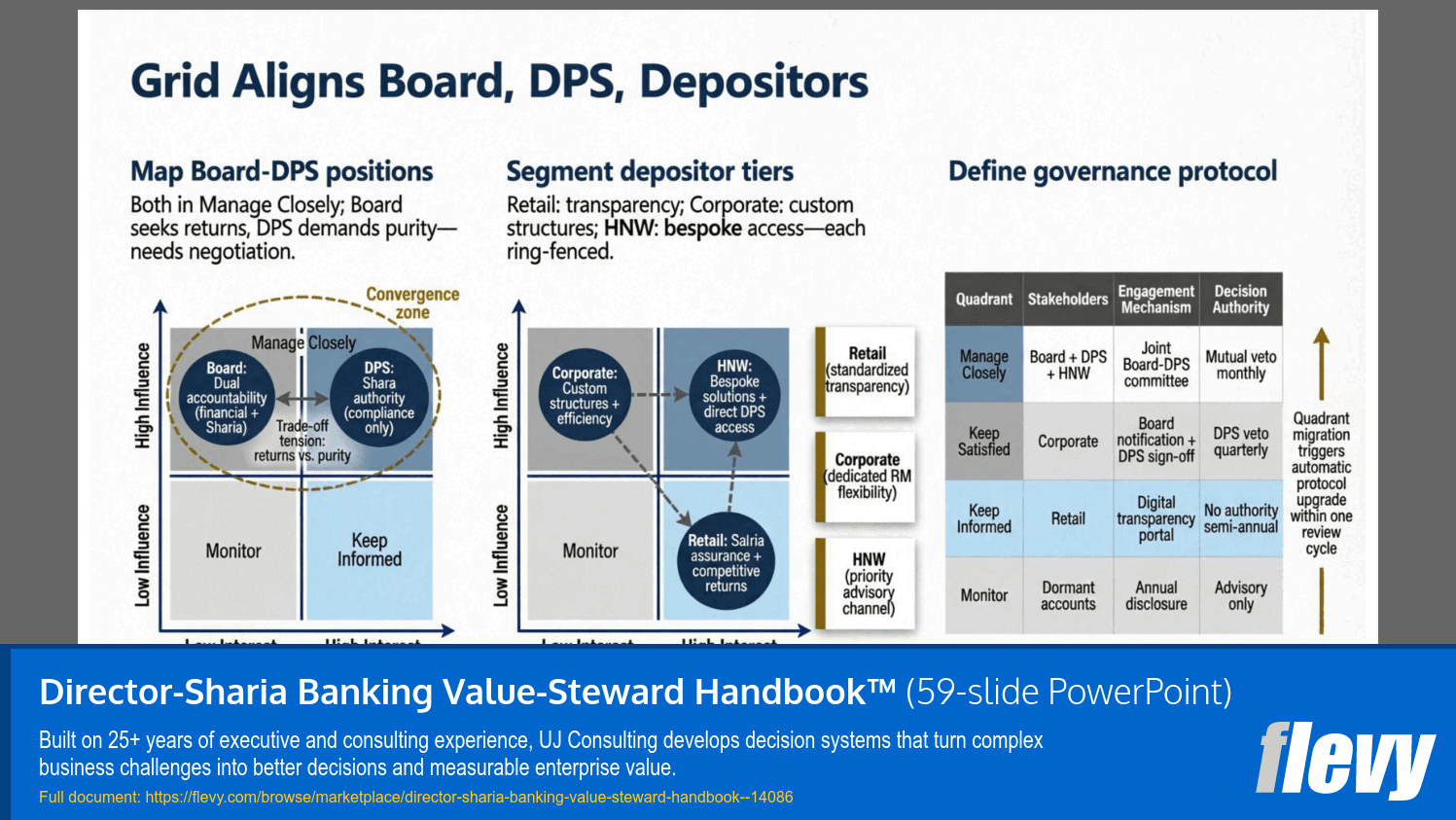 Director-Sharia Banking Value-Steward Handbook™ (59-slide PPT PowerPoint presentation template (PPTX)) Preview Image