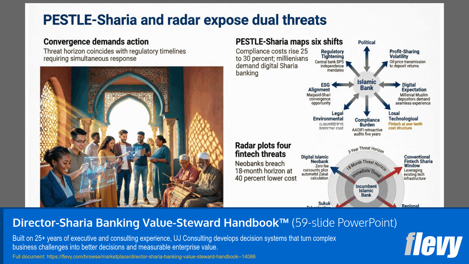 Director-Sharia Banking Value-Steward Handbook™ (59-slide PPT PowerPoint presentation template (PPTX)) Preview Image