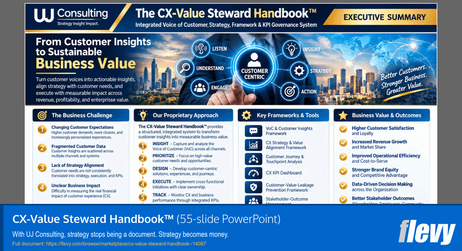 CX-Value Steward Handbook™ (55-slide PPT PowerPoint presentation template (PPTX)) Preview Image