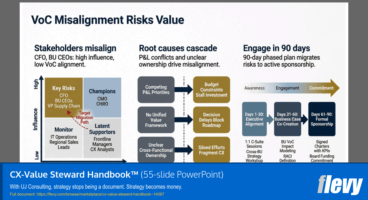 CX-Value Steward Handbook™ (55-slide PPT PowerPoint presentation template (PPTX)) Preview Image