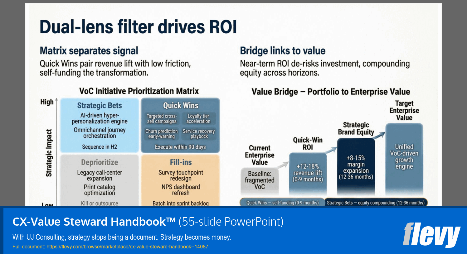 CX-Value Steward Handbook™ (55-slide PPT PowerPoint presentation template (PPTX)) Preview Image