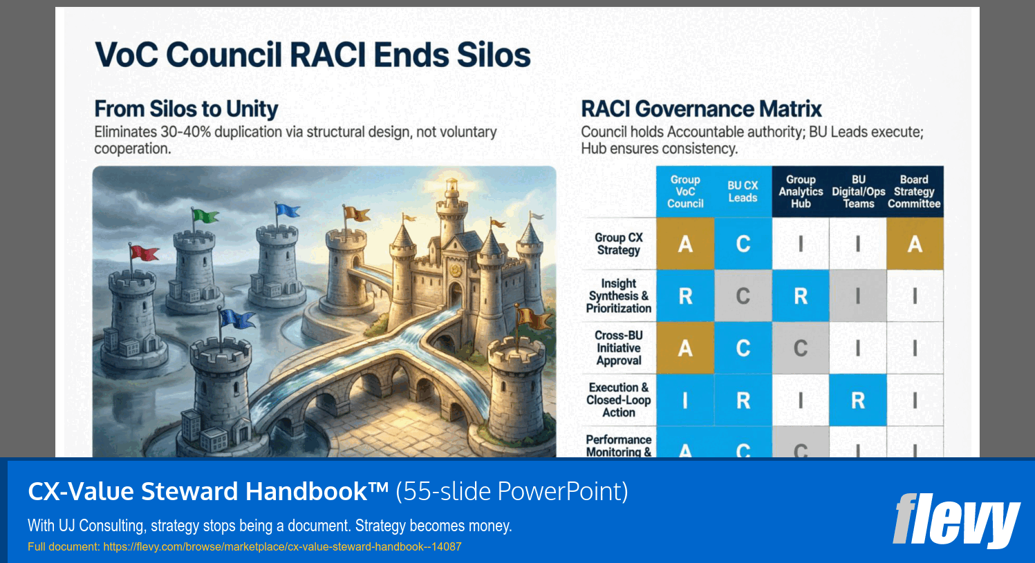 CX-Value Steward Handbook™ (55-slide PPT PowerPoint presentation template (PPTX)) Preview Image