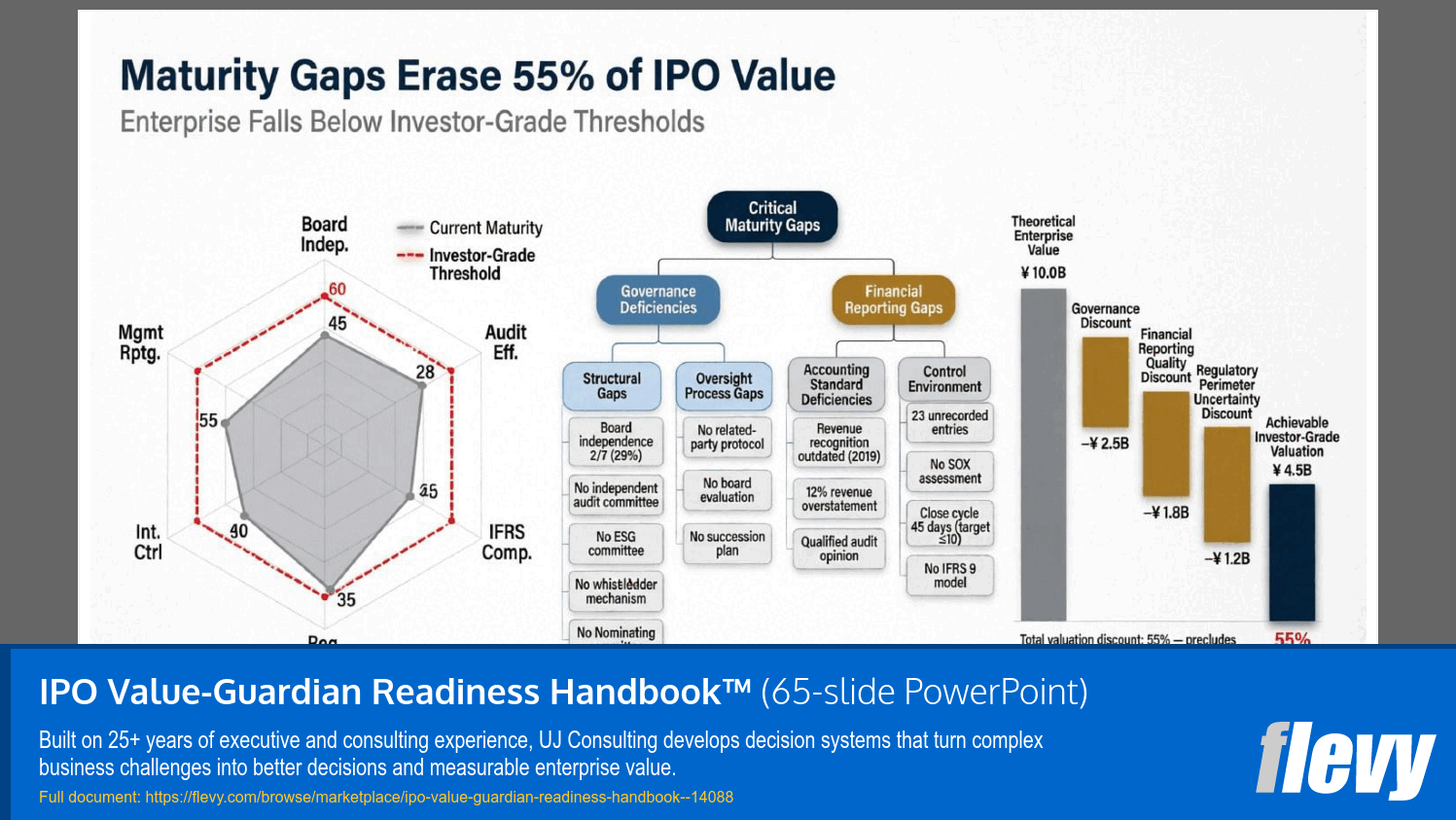 IPO Value-Guardian Readiness Handbook™ (65-slide PPT PowerPoint presentation template (PPTX)) Preview Image