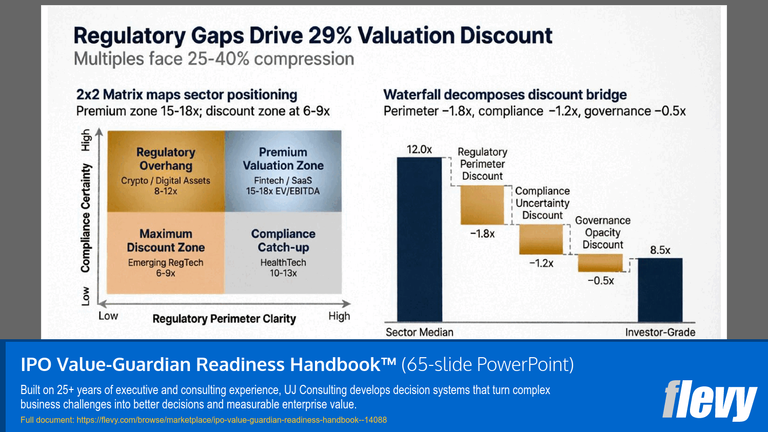 IPO Value-Guardian Readiness Handbook™ (65-slide PPT PowerPoint presentation template (PPTX)) Preview Image