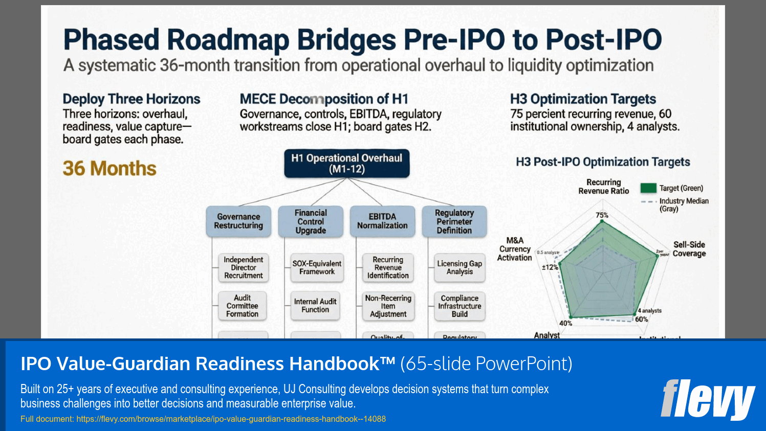 IPO Value-Guardian Readiness Handbook™ (65-slide PPT PowerPoint presentation template (PPTX)) Preview Image