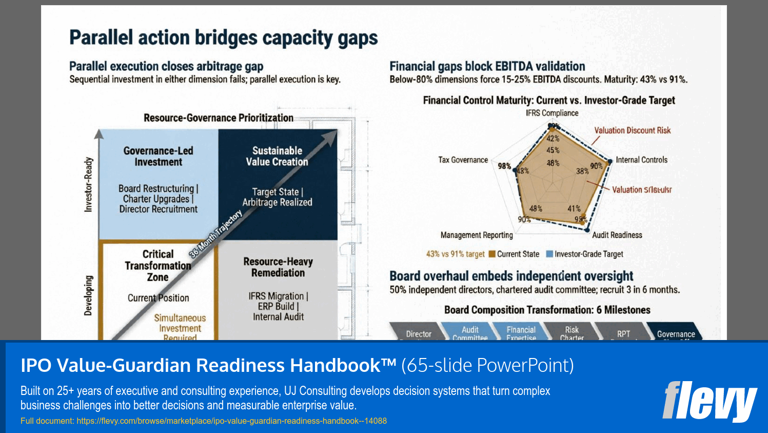 IPO Value-Guardian Readiness Handbook™ (65-slide PPT PowerPoint presentation template (PPTX)) Preview Image