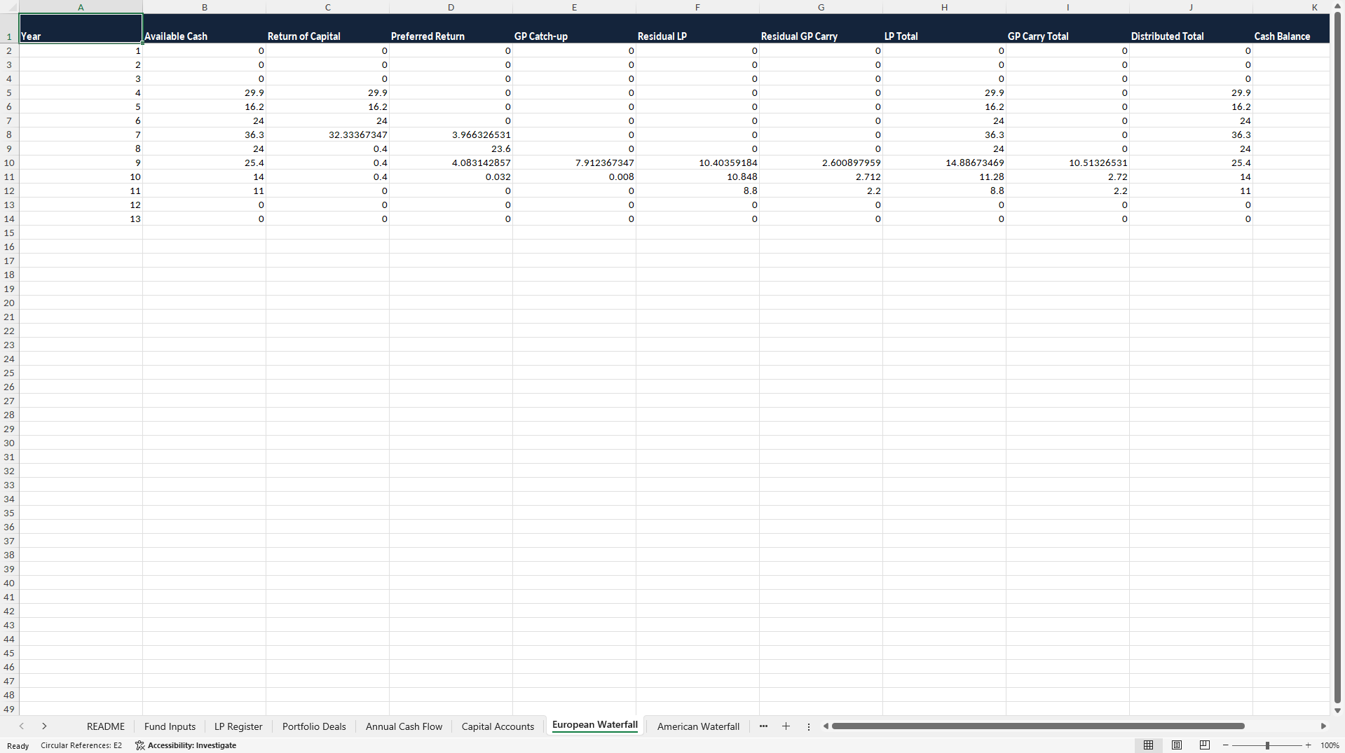 Private Equity Waterfall & Carried Interest Decision Engine™ (Excel template (XLSX)) Preview Image