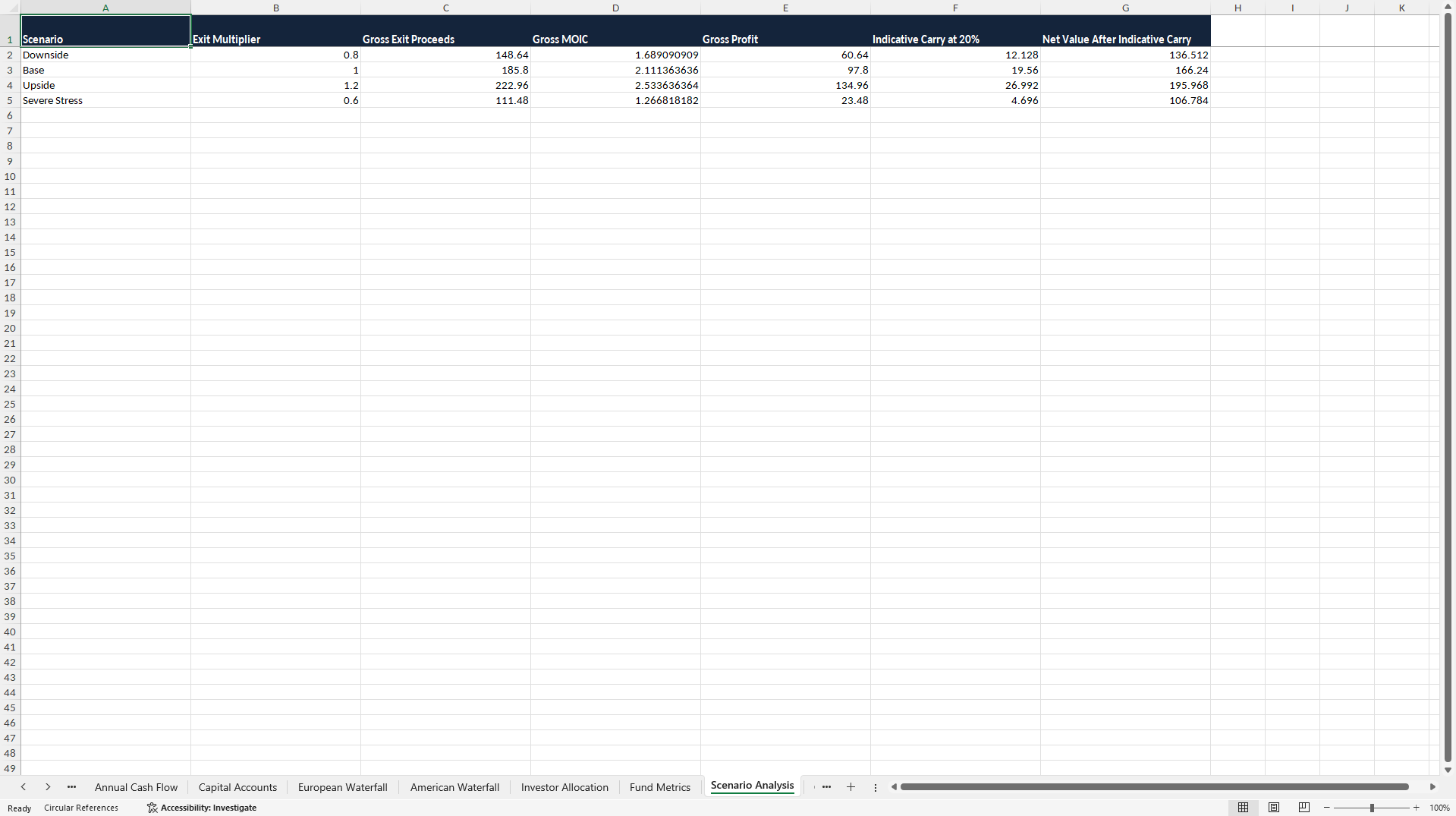 Private Equity Waterfall & Carried Interest Decision Engine™ (Excel template (XLSX)) Preview Image
