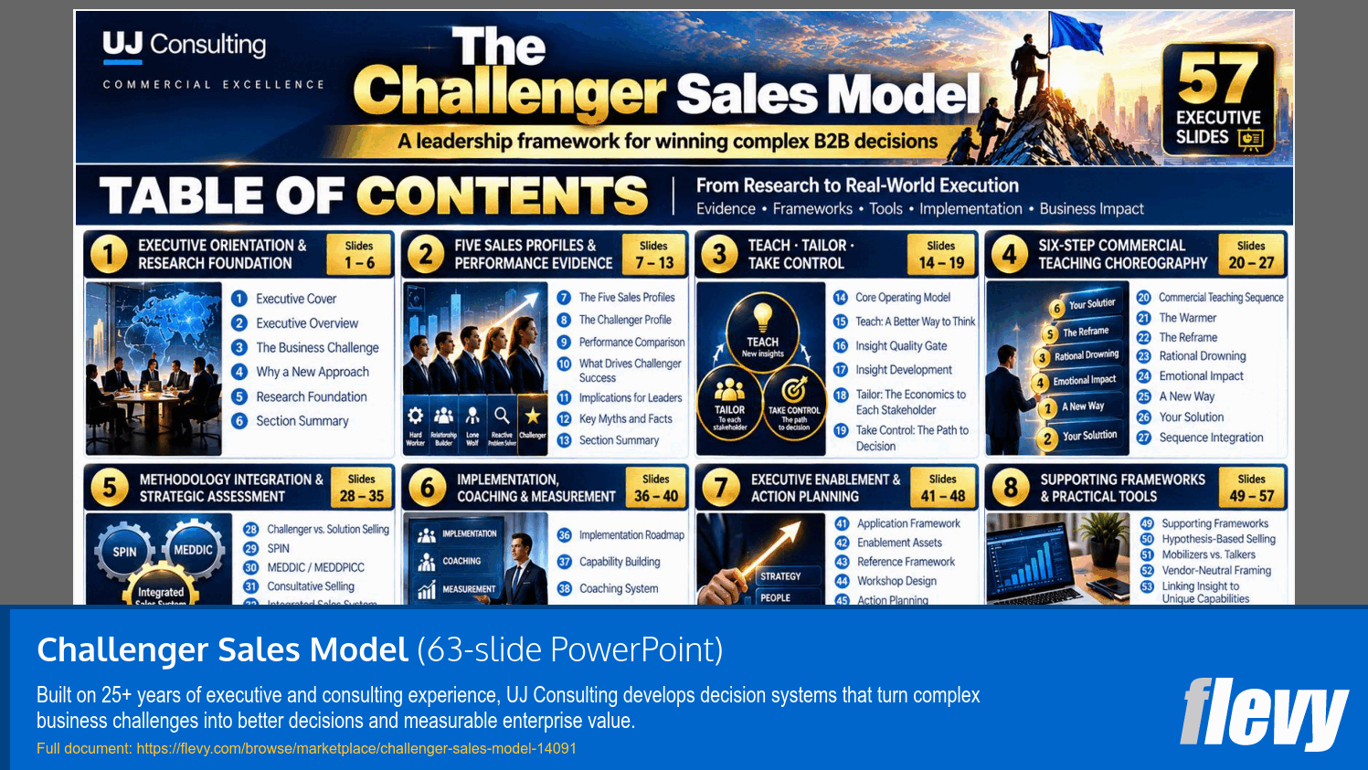Challenger Sales Model (63-slide PPT PowerPoint presentation template (PPTX)) Preview Image