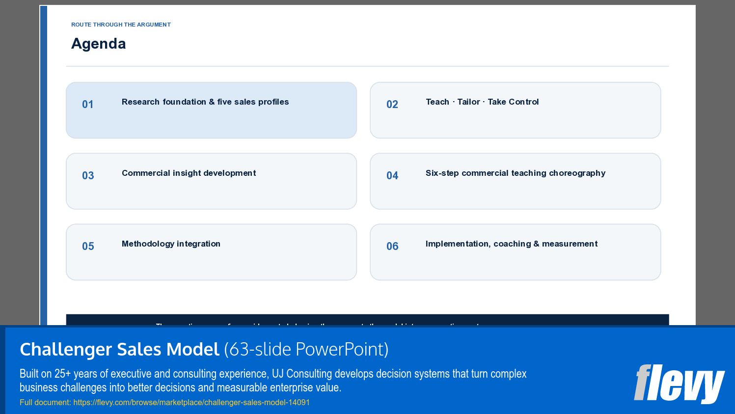 Challenger Sales Model (63-slide PPT PowerPoint presentation template (PPTX)) Preview Image
