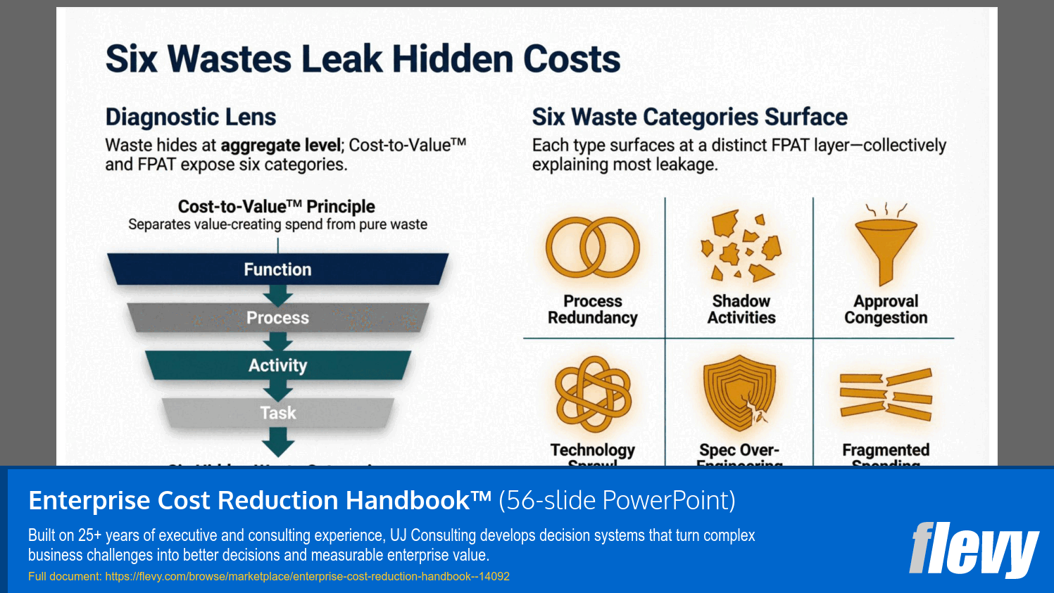 Enterprise Cost Reduction Handbook™ (56-slide PPT PowerPoint presentation template (PPTX)) Preview Image