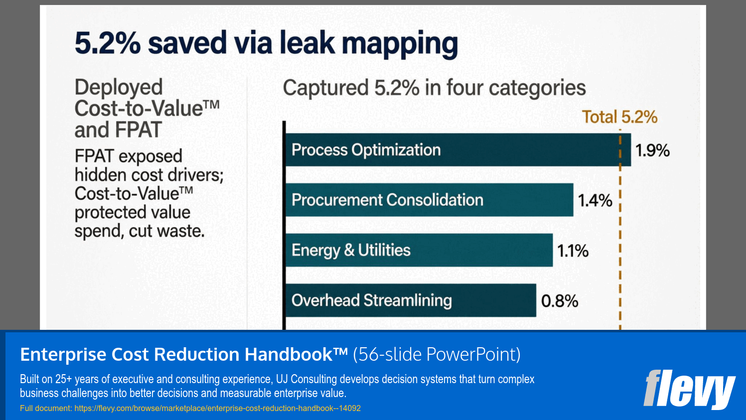 Enterprise Cost Reduction Handbook™ (56-slide PPT PowerPoint presentation template (PPTX)) Preview Image
