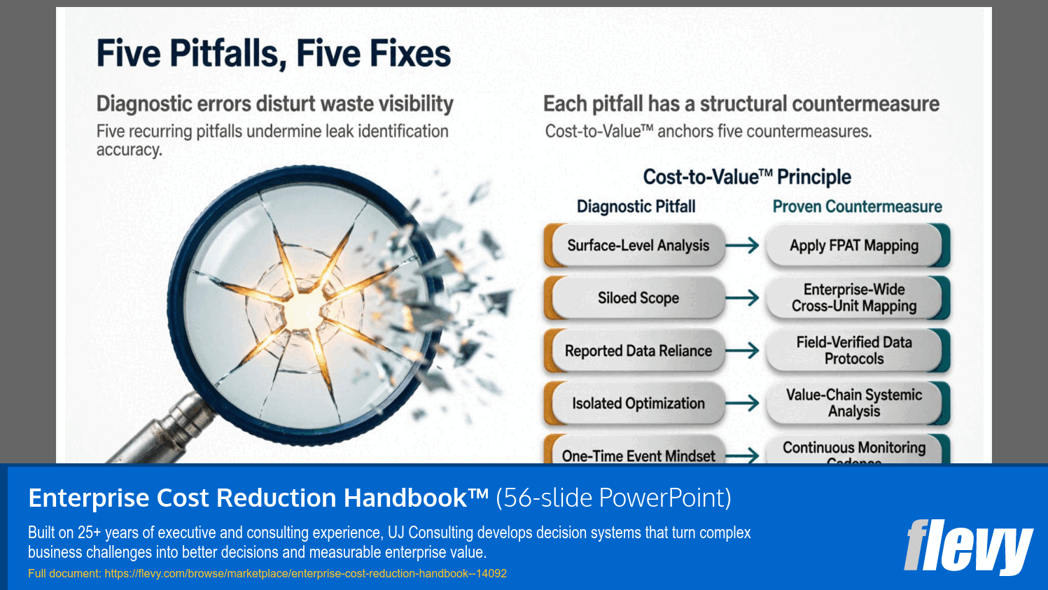 Enterprise Cost Reduction Handbook™ (56-slide PPT PowerPoint presentation template (PPTX)) Preview Image