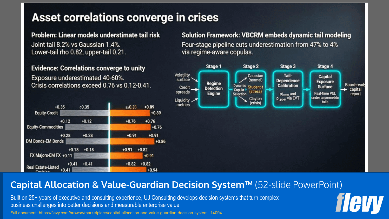Capital Allocation & Value-Guardian Decision System™ (52-slide PPT PowerPoint presentation template (PPTX)) Preview Image