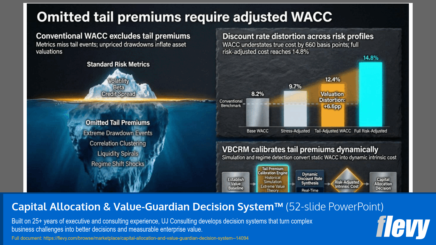 Capital Allocation & Value-Guardian Decision System™ (52-slide PPT PowerPoint presentation template (PPTX)) Preview Image