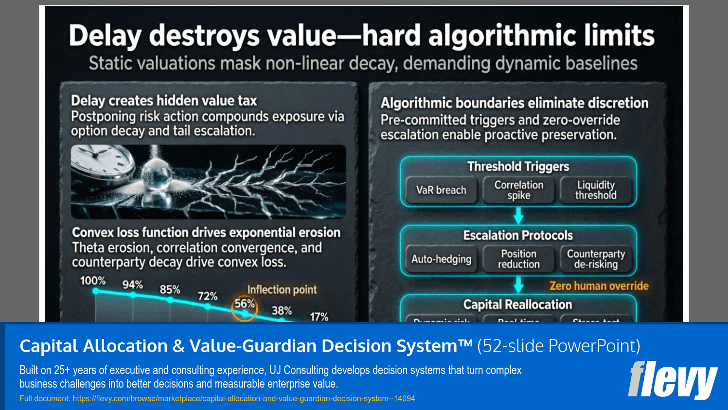 Capital Allocation & Value-Guardian Decision System™ (52-slide PPT PowerPoint presentation template (PPTX)) Preview Image