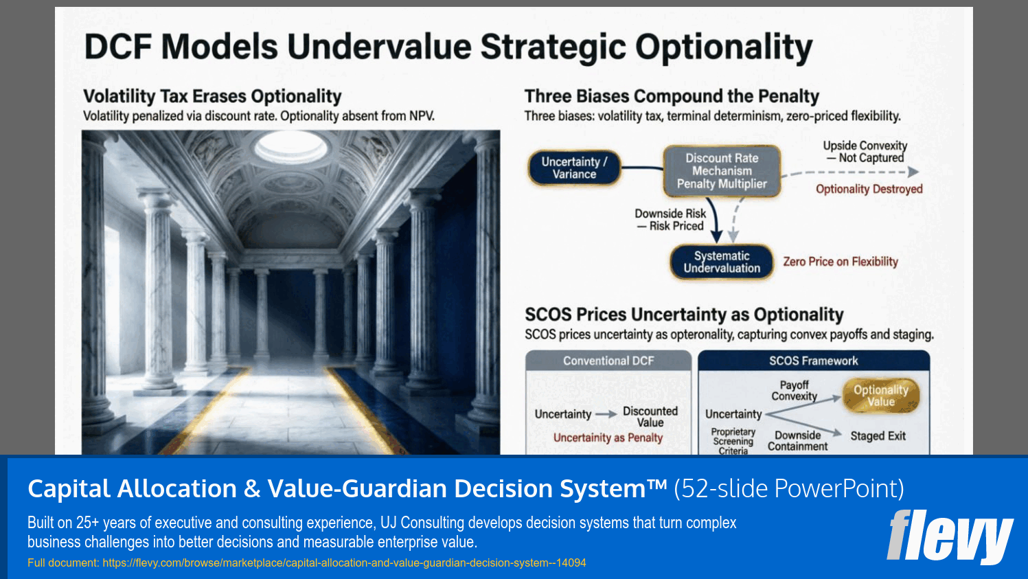 Capital Allocation & Value-Guardian Decision System™ (52-slide PPT PowerPoint presentation template (PPTX)) Preview Image