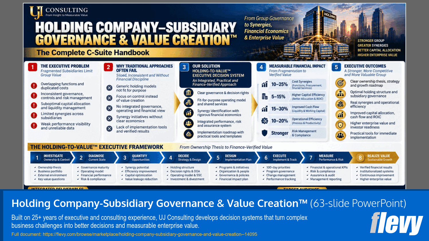 Holding Company-Subsidiary Governance & Value Creation™ (63-slide PPT PowerPoint presentation template (PPTX)) Preview Image